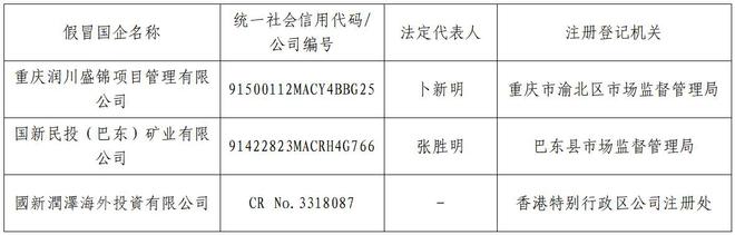 打假！中国国新点名3家公司：从未授权