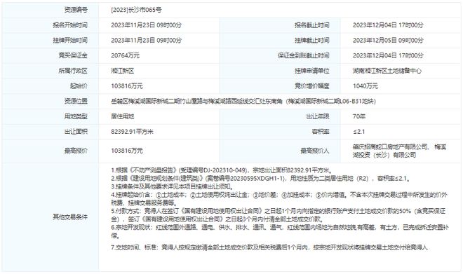 梅二新地块，顺利出让！打造未来社区