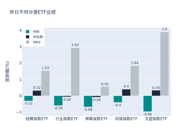 ETF基金日报丨动漫游戏相关ETF领涨，机构认为AI多模态驱动游戏行业成长，打开整体收入增量空间