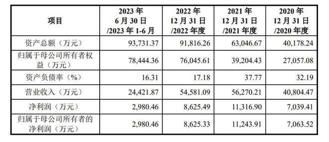 格力、富士康供应商冲上市，钧崴电子难破海外垄断丨专精快报