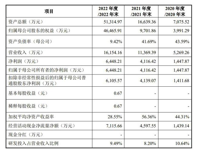 深圳公司冲上市，和美国日本巨头抢市场丨专精快报