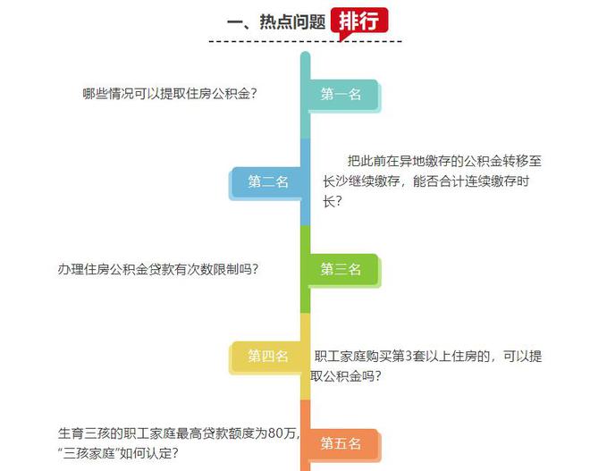 办理住房公积金贷款有次数限制吗？官方这样回复