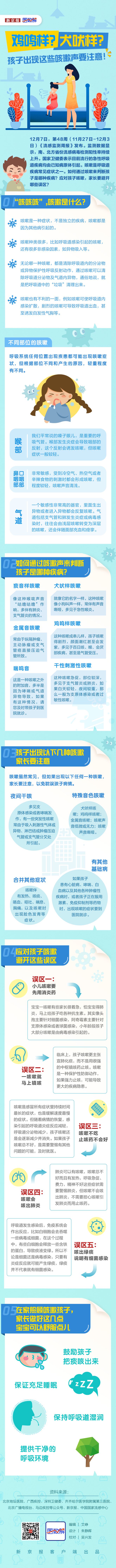 图数解丨鸡鸣样？犬吠样？孩子出现这些咳嗽声要注意！