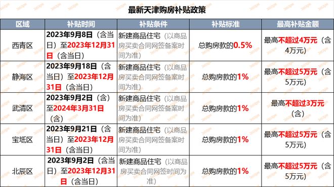 重要提醒！天津这一政策窗口，要关上了？