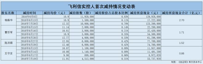 蕊源科技：实控人曾设“资本局”或获利数亿元 交易标的承诺期满业绩即变脸