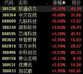 鸿蒙概念股拉升，颠覆性产品明年亮相，鸿蒙原生应用建设有望加速