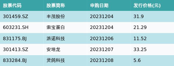 资金流向周报丨长安汽车、昆仑万维、新易盛上周获融资资金买入排名前三，长安汽车获买入超47亿元