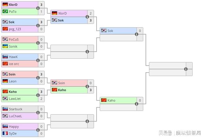 W3C S16季后赛：卡号连克Lawliet&Soin晋级四强