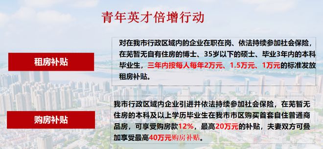 安徽一市发布人才政策：暂无住房的本科生落户购房，最高补贴20万元