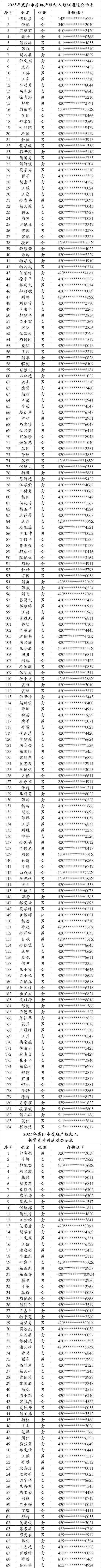 2023年襄阳市房地产经纪人持证上岗培训结果公示