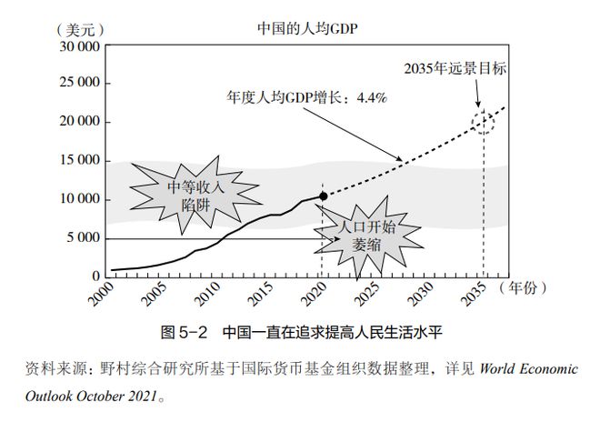 中国经济增长故事中容易的部分已经结束