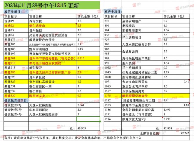 万向信托连环炸：6月募资8月暴雷，总逾期规模或达90亿？｜清流·金融