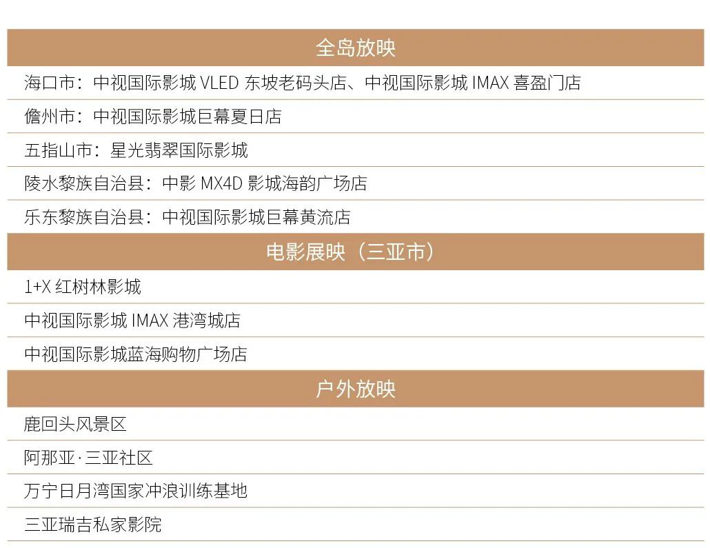 2023海南岛电影节观影攻略 电影放映地点公布