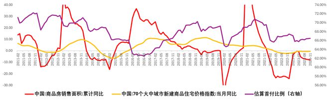 新一轮救市启动了，作用多大