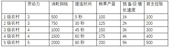 三国之志4全建筑效果大全-三国之志4建筑有哪些