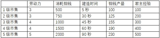 三国之志4全建筑效果大全-三国之志4建筑有哪些