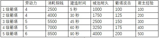 三国之志4全建筑效果大全-三国之志4建筑有哪些