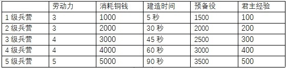 三国之志4全建筑效果大全-三国之志4建筑有哪些