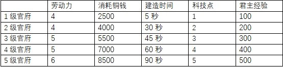 三国之志4全建筑效果大全-三国之志4建筑有哪些