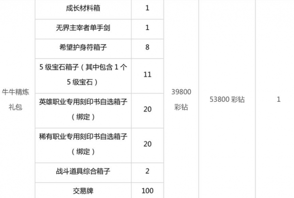 命运方舟圣骑士活动-命运方舟圣骑士活动介绍