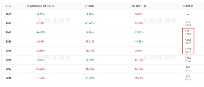 2023年私募盘点：最惨私募已亏损96%，高毅、淡水泉等多家私募道歉