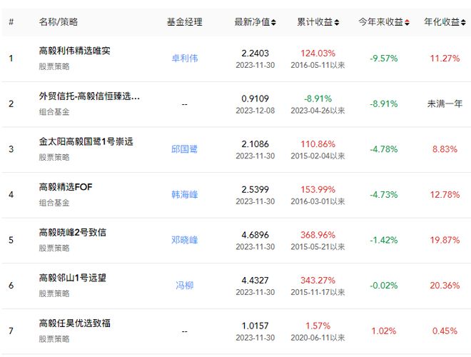 2023年私募盘点：最惨私募已亏损96%，高毅、淡水泉等多家私募道歉