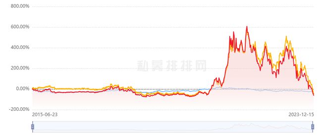 2023年私募盘点：最惨私募已亏损96%，高毅、淡水泉等多家私募道歉