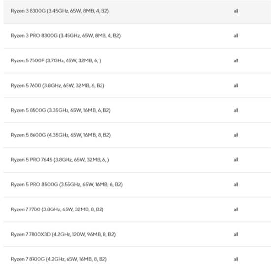 AMD锐龙8000G APU参数规格泄露：能配256GB内存