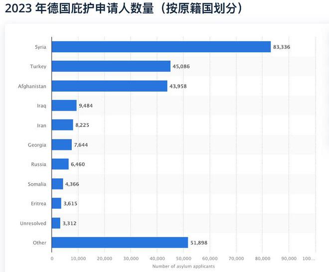 逃避责任？越来越多欧洲国家要把难民送到第三国