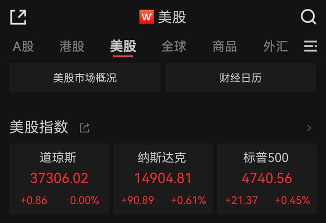 道指续创收盘新高 大型科技股多数上扬