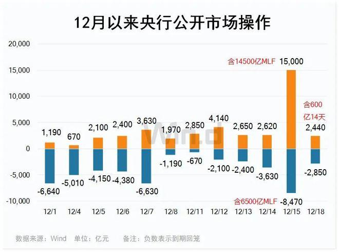 年末无风险收益逐渐在提升，明年市场流动性或有变