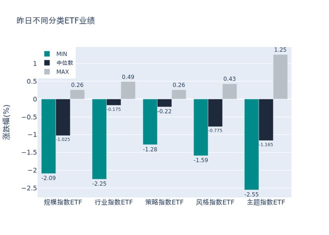 ETF基金日报丨物流相关ETF涨幅居前，机构看好头部企业业绩韧性与估值性价比