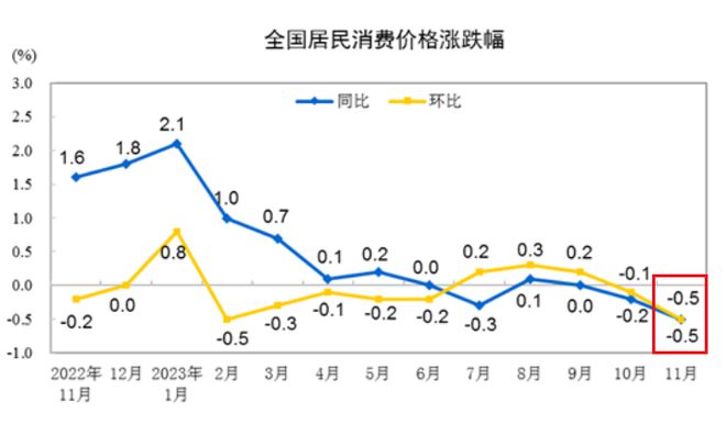 突破300万亿，意味着什么……