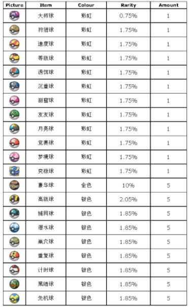 宝可梦朱紫蓝之圆盘道具打印机怎么用-道具打印机用法介绍