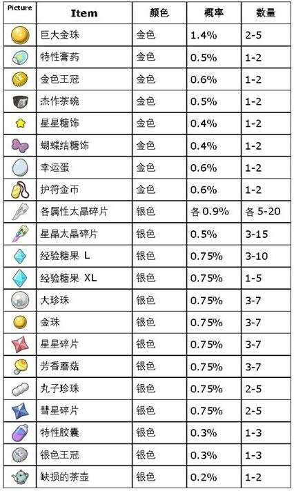 宝可梦朱紫蓝之圆盘道具打印机怎么用-道具打印机用法介绍