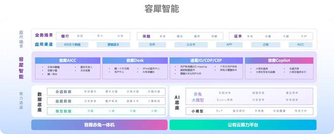 容联云发布“容犀智能”，推出生成式应用容犀Copilot