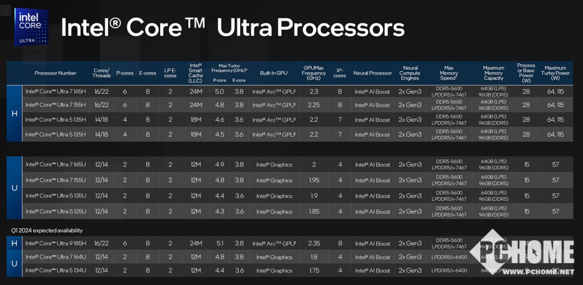 英特尔酷睿Ultra黑科技揭秘 何以成为AI PC的基石？