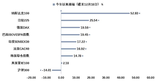 纳指站上15000点，机构：美股科技板块牛市有望延续，纳斯达克指数ETF（159501）年内份额增长超130%丨ETF观察