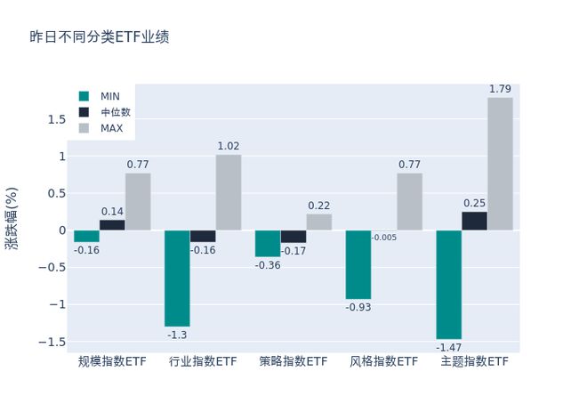 ETF基金日报（12月19日）丨动漫游戏相关ETF涨幅居前，机构看好小程序游戏贡献市场增量