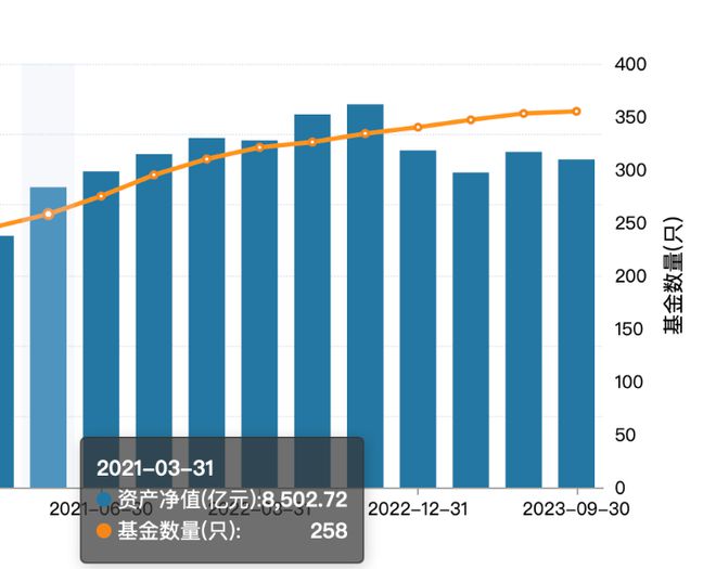 天弘基金新总经理人选出炉：博时基金原总经理高阳或将接棒