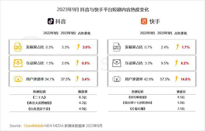 《中国互联网核心趋势年度报告》：新线市场成品牌增长新引擎