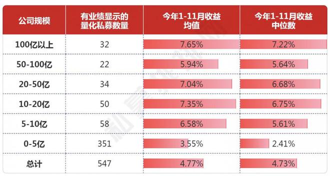 21深度丨量化私募这一年：监管加强，业绩扛旗