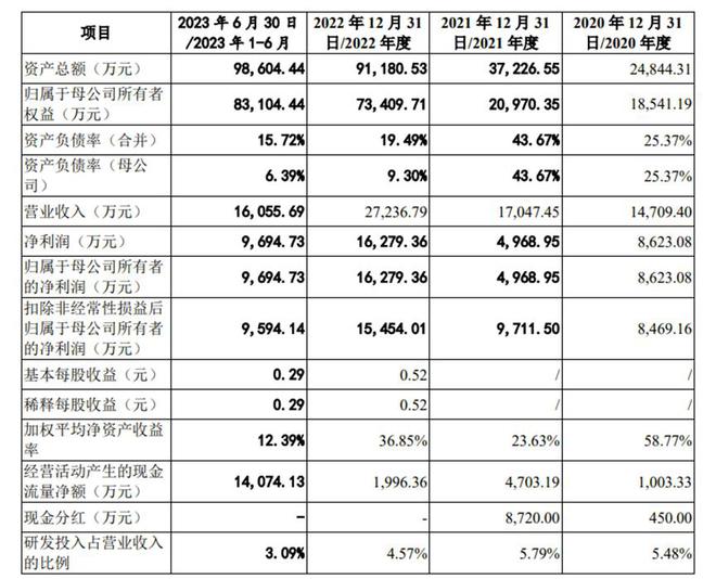 七旬兄弟二人冲上市，做军工电子生意三年赚近6亿丨专精快报