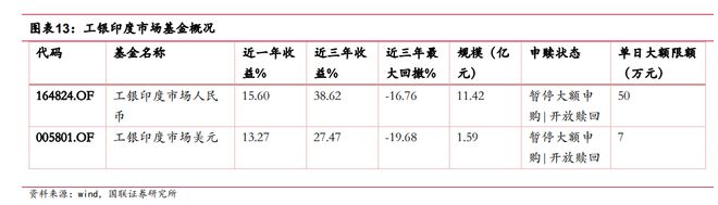 连涨八年，2024年印度股市还能跑赢吗？