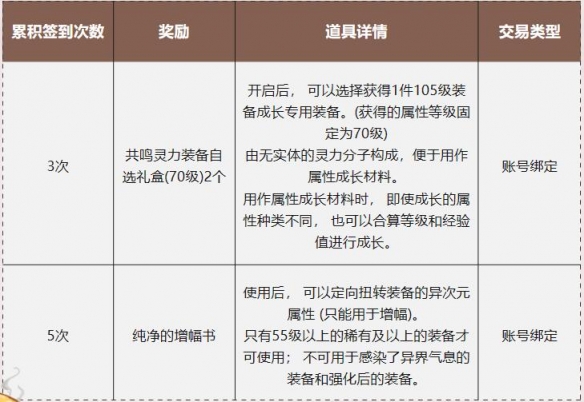 dnf12月回归助力冒险重燃活动-dnf12月回归助力冒险重燃活动入口地址