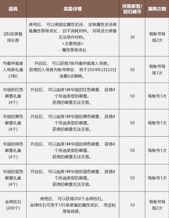 dnf12月回归助力冒险重燃活动-dnf12月回归助力冒险重燃活动入口地址