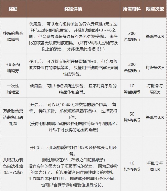 dnf12月回归助力冒险重燃活动-dnf12月回归助力冒险重燃活动入口地址