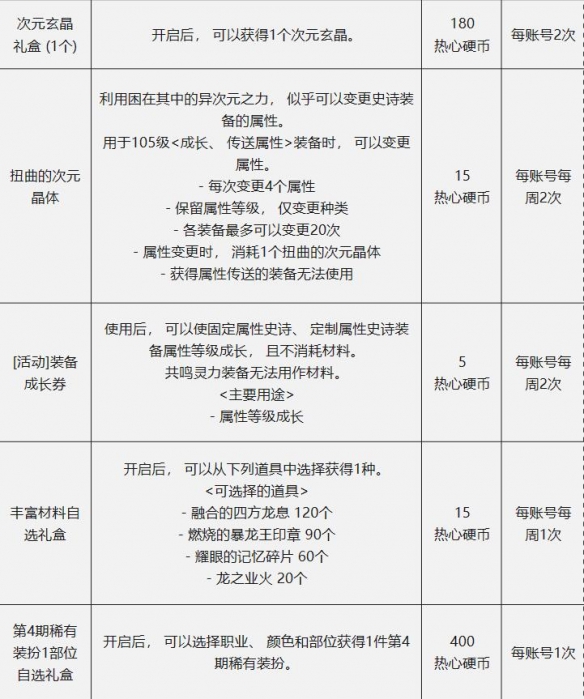 dnf12月回归助力冒险重燃活动-dnf12月回归助力冒险重燃活动入口地址