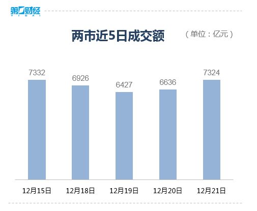 收盘丨A股三大指数集体收涨，光伏、储能等新能源赛道大幅反弹