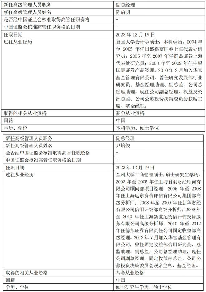 年内变更人次已超去年全年，再有两家公募3位副总同日履新